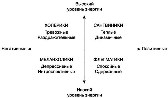 Иллюстрация к книге — Мудрость психопатов [R21.jpg]