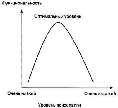 Иллюстрация к книге — Мудрость психопатов [R42.jpg]