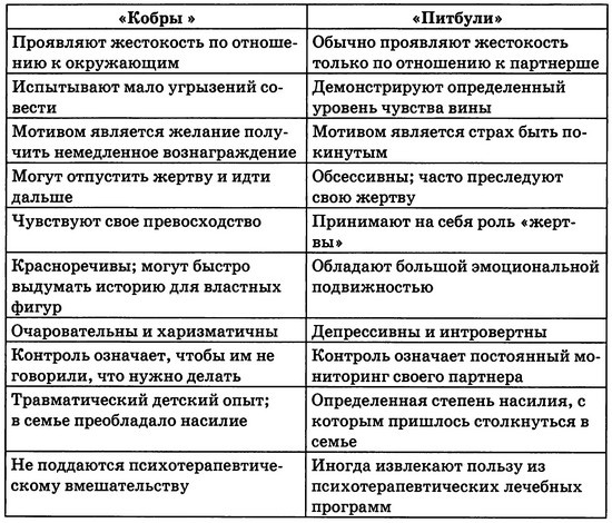 Иллюстрация к книге — Мудрость психопатов [T1.jpg]