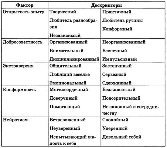 Иллюстрация к книге — Мудрость психопатов [T22.jpg]