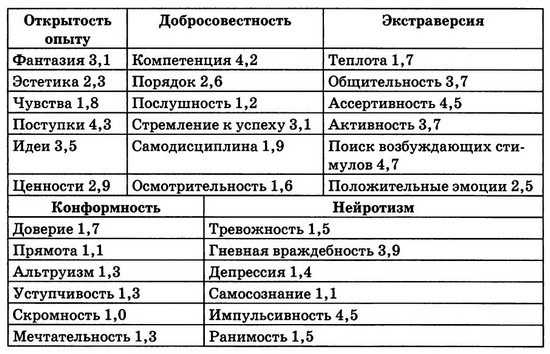 Иллюстрация к книге — Мудрость психопатов [T23.jpg]