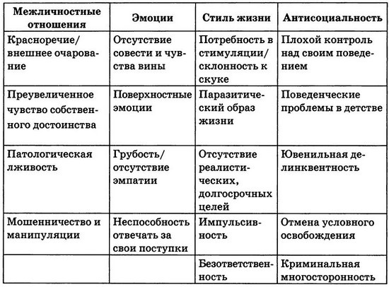 Иллюстрация к книге — Мудрость психопатов [T24.jpg]