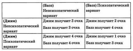 Иллюстрация к книге — Мудрость психопатов [T31.jpg]