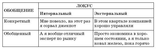 Иллюстрация к книге — Флипноз. Искусство мгновенного убеждения [i_037.jpg]