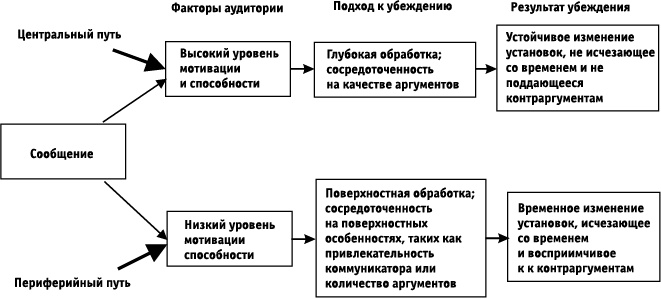 Иллюстрация к книге — Флипноз. Искусство мгновенного убеждения [i_059.jpg]