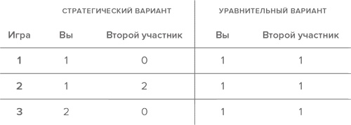 Иллюстрация к книге — Мозг прирученный. Что делает нас людьми? [img_11.jpg]