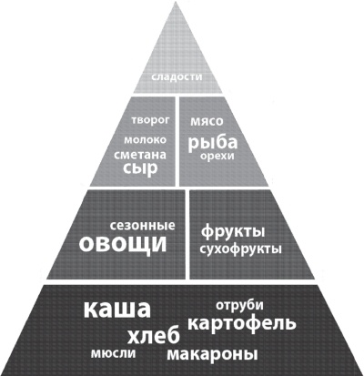 Иллюстрация к книге — Приданое для дочери. Все, что ты узнаешь, когда станешь совсем взрослой… [_10.jpg]