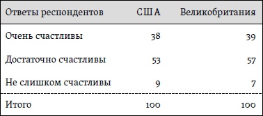 Иллюстрация к книге — Счастье. Уроки новой науки [i_001.jpg]