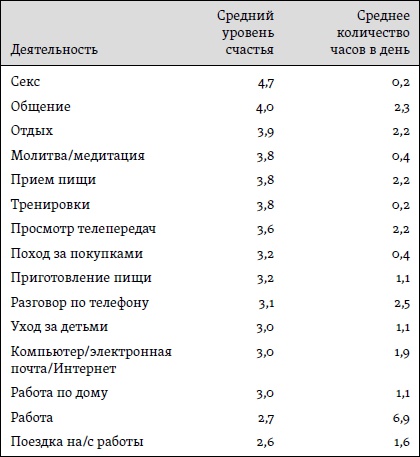 Иллюстрация к книге — Счастье. Уроки новой науки [i_002.jpg]