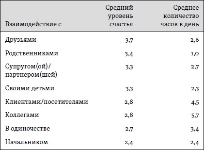 Иллюстрация к книге — Счастье. Уроки новой науки [i_003.jpg]