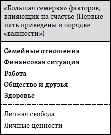 Иллюстрация к книге — Счастье. Уроки новой науки [i_014.jpg]