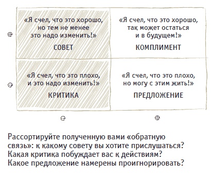 Иллюстрация к книге — Книга решений. 50 моделей стратегического мышления [i_008.jpg]