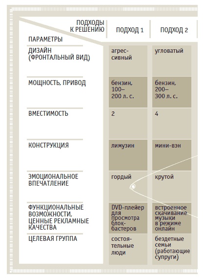Иллюстрация к книге — Книга решений. 50 моделей стратегического мышления [i_010.jpg]