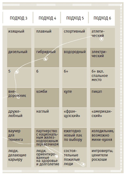 Иллюстрация к книге — Книга решений. 50 моделей стратегического мышления [i_011.jpg]