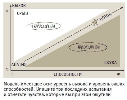 Иллюстрация к книге — Книга решений. 50 моделей стратегического мышления [i_017.jpg]