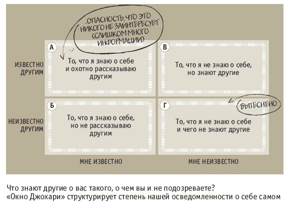 Иллюстрация к книге — Книга решений. 50 моделей стратегического мышления [i_018.jpg]