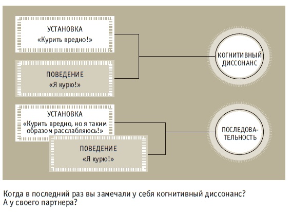Иллюстрация к книге — Книга решений. 50 моделей стратегического мышления [i_019.jpg]