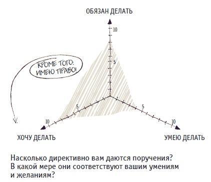 Иллюстрация к книге — Книга решений. 50 моделей стратегического мышления [i_029.jpg]