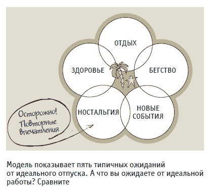 Иллюстрация к книге — Книга решений. 50 моделей стратегического мышления [i_032.jpg]