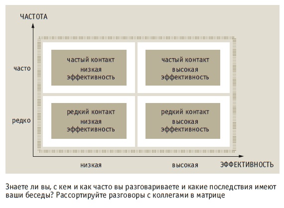 Иллюстрация к книге — Книга решений. 50 моделей стратегического мышления [i_033.jpg]