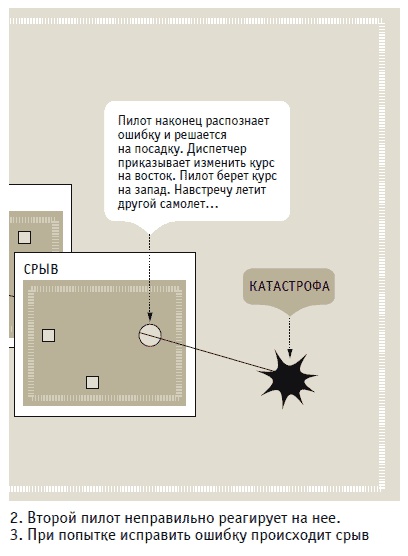 Иллюстрация к книге — Книга решений. 50 моделей стратегического мышления [i_038.jpg]