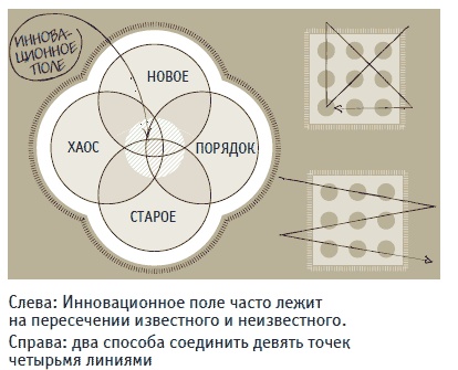 Иллюстрация к книге — Книга решений. 50 моделей стратегического мышления [i_040.jpg]