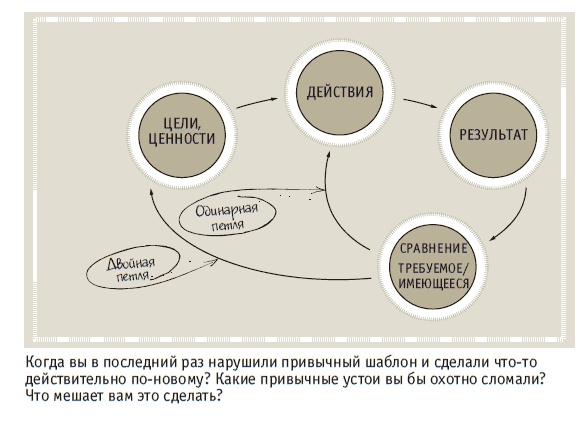 Иллюстрация к книге — Книга решений. 50 моделей стратегического мышления [i_044.jpg]