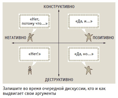 Иллюстрация к книге — Книга решений. 50 моделей стратегического мышления [i_045.jpg]