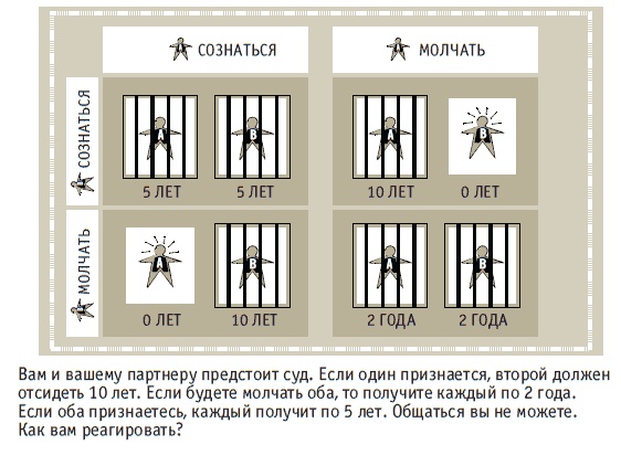 Иллюстрация к книге — Книга решений. 50 моделей стратегического мышления [i_054.jpg]