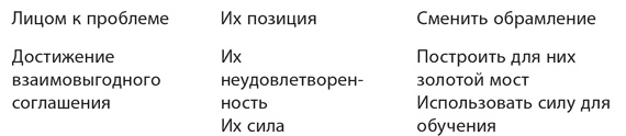 Иллюстрация к книге — Как преодолеть НЕТ. Переговоры в трудных ситуациях [i_002.jpg]