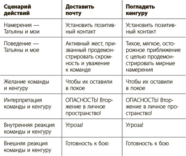 Иллюстрация к книге — Управление для тех, кто не любит управлять [i_001.jpg]