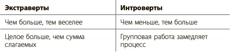 Иллюстрация к книге — Управление для тех, кто не любит управлять [i_011.jpg]