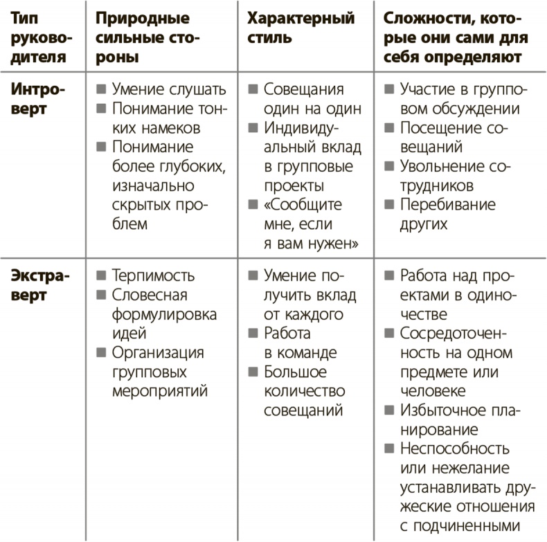 Иллюстрация к книге — Управление для тех, кто не любит управлять [i_012.jpg]
