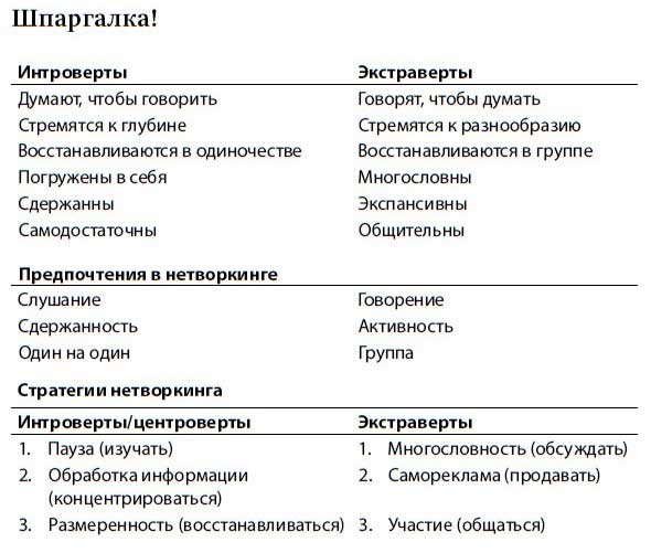 Иллюстрация к книге — Нетворкинг для интровертов [i_009.jpg]
