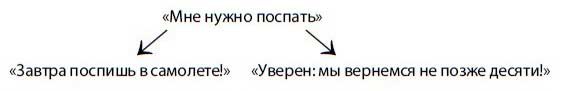Иллюстрация к книге — Нетворкинг для интровертов [i_015.jpg]
