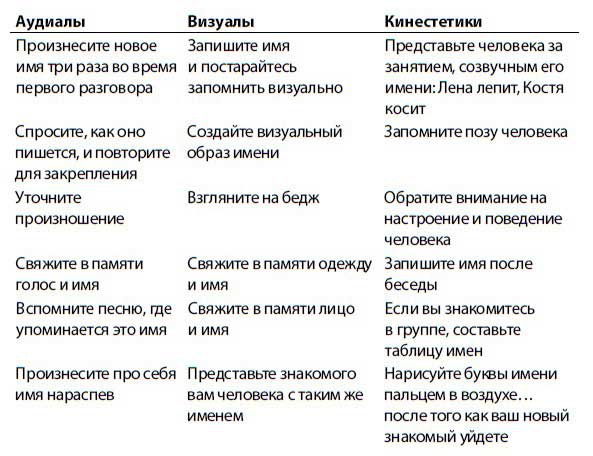 Иллюстрация к книге — Нетворкинг для интровертов [i_016.jpg]