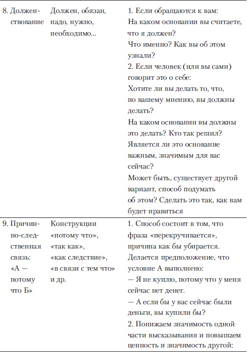 Иллюстрация к книге — Если покупатель говорит &quot;Нет&quot;. Работа с возражениями [i_015.jpg]