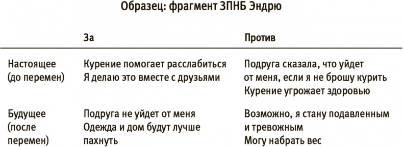 Иллюстрация к книге — Лучше совершенства. Как обуздать перфекционизм [i_002.jpg]