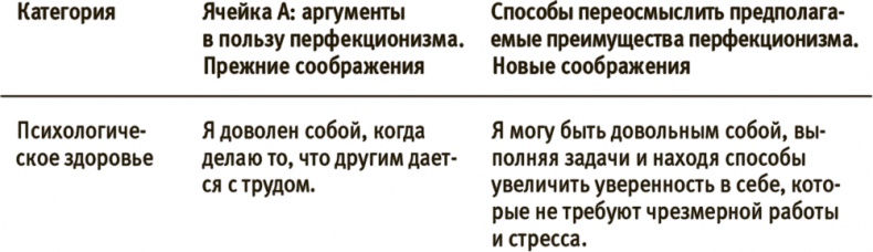 Иллюстрация к книге — Лучше совершенства. Как обуздать перфекционизм [i_004.jpg]