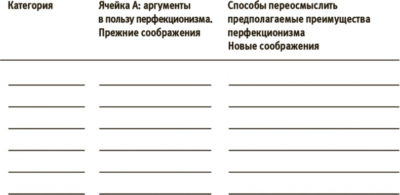 Иллюстрация к книге — Лучше совершенства. Как обуздать перфекционизм [i_006.jpg]