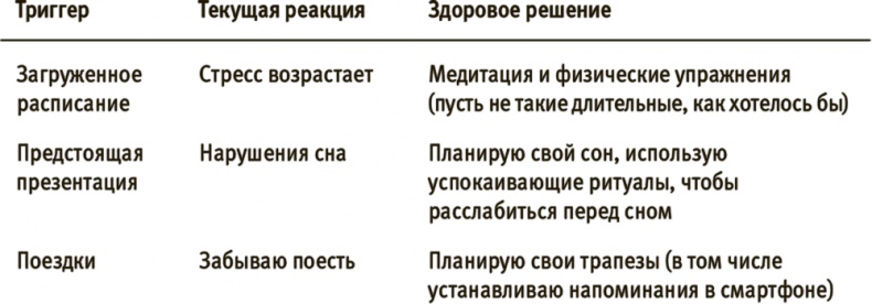 Иллюстрация к книге — Лучше совершенства. Как обуздать перфекционизм [i_012.jpg]