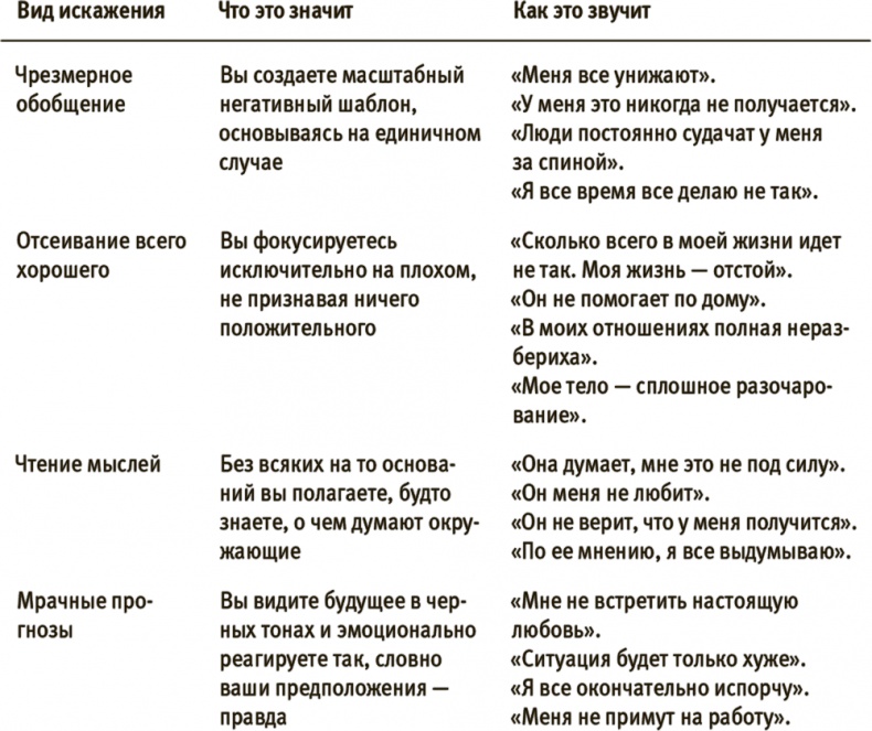 Иллюстрация к книге — Лучше совершенства. Как обуздать перфекционизм [i_022.jpg]