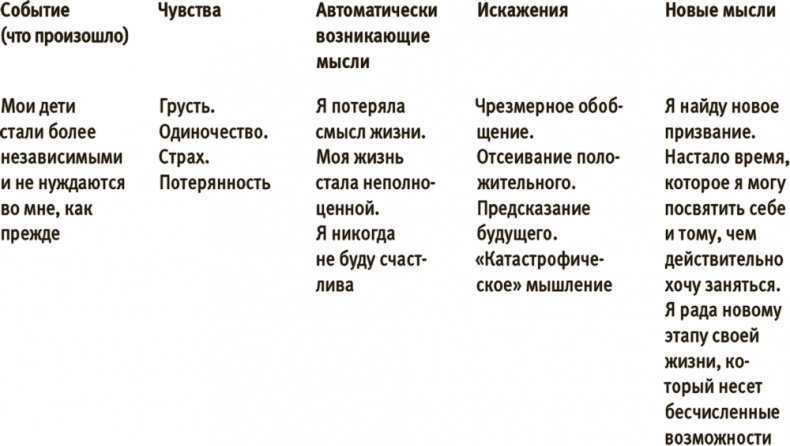 Иллюстрация к книге — Лучше совершенства. Как обуздать перфекционизм [i_026.jpg]