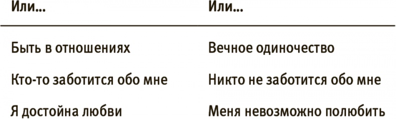 Иллюстрация к книге — Лучше совершенства. Как обуздать перфекционизм [i_031.jpg]