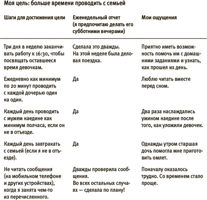 Иллюстрация к книге — Лучше совершенства. Как обуздать перфекционизм [i_035.jpg]