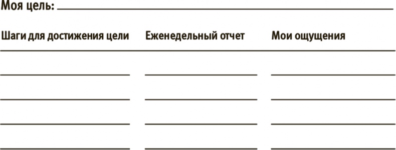 Иллюстрация к книге — Лучше совершенства. Как обуздать перфекционизм [i_036.jpg]