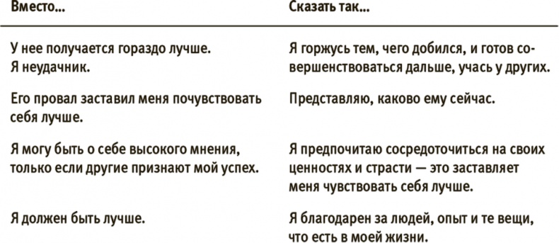 Иллюстрация к книге — Лучше совершенства. Как обуздать перфекционизм [i_038.jpg]