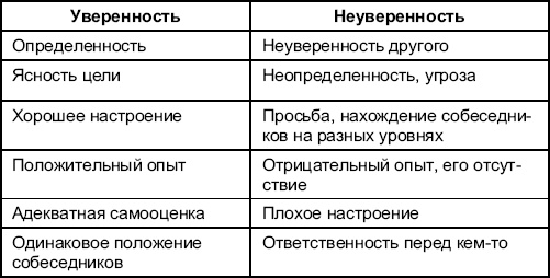 Иллюстрация к книге — Программы социально-психологических тренингов [_04.jpg]