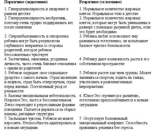 Иллюстрация к книге — Сова была раньше дочкой пекаря. Ожирение, нервная анорексия и подавленная женственность [i_005.jpg]