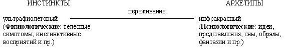 Иллюстрация к книге — Сова была раньше дочкой пекаря. Ожирение, нервная анорексия и подавленная женственность [i_008.jpg]
